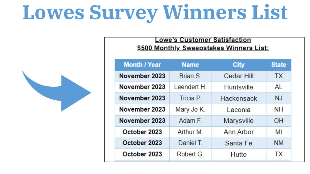 Lowes Survey Winners List